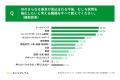 【AI時代の新卒採用に関する実態調査】AIで「縮小する 【AI時代の新卒採用に関する実態調査】AIで「縮小する