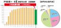 「第三十七回 伊藤園お~いお茶新俳句大賞」入賞utf-8 「第三十七回 伊藤園お~いお茶新俳句大賞」入賞utf-8