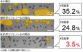 「午後の紅茶 おいしい無糖」の研究から、紅茶ポリフ 「午後の紅茶 おいしい無糖」の研究から、紅茶ポリフ