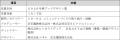 京王井の頭線下北沢駅前の高架下施設「ミカン下utf-8 京王井の頭線下北沢駅前の高架下施設「ミカン下utf-8