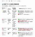 地元では「電気=東北電力」なのにAI検索では表示され 地元では「電気=東北電力」なのにAI検索では表示され