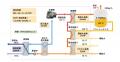 前川製作所、NEDO助成事業* で開発した産業用蒸気生成 前川製作所、NEDO助成事業* で開発した産業用蒸気生成