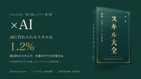 AIに代わられるスキルは1.2%。ただし98.8%のスキルで AIに代わられるスキルは1.2%。ただし98.8%のスキルで