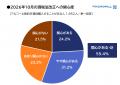 【調査レポート】酒税法改正、アルコールユーザutf-8 【調査レポート】酒税法改正、アルコールユーザutf-8