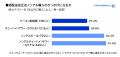 【調査レポート】酒税法改正、アルコールユーザutf-8 【調査レポート】酒税法改正、アルコールユーザutf-8
