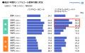 【調査レポート】酒税法改正、アルコールユーザutf-8 【調査レポート】酒税法改正、アルコールユーザutf-8