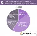 理想の葬儀形式は「家族葬」が62.8%で最多。形式ごと 理想の葬儀形式は「家族葬」が62.8%で最多。形式ごと