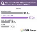 理想の葬儀形式は「家族葬」が62.8%で最多。形式ごと 理想の葬儀形式は「家族葬」が62.8%で最多。形式ごと