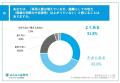 【中小企業経営者の時間の使い方に関する実態調査】約 【中小企業経営者の時間の使い方に関する実態調査】約