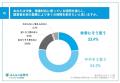 【中小企業経営者の時間の使い方に関する実態調査】約 【中小企業経営者の時間の使い方に関する実態調査】約