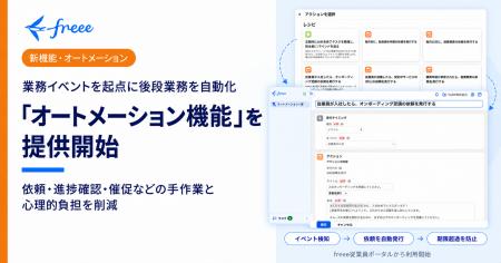freee、統合型プラットフォーム上のデータを活用した freee、統合型プラットフォーム上のデータを活用した