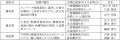 「第75回 電機工業技術功績者表彰」にて優秀賞を受賞 「第75回 電機工業技術功績者表彰」にて優秀賞を受賞
