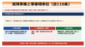 「忘れる前提」の学習法で、資格試験対策を組み立てる 「忘れる前提」の学習法で、資格試験対策を組み立てる