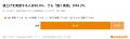 【Kuradashi会員調査】食品値上げの実感は98.8%、6割 【Kuradashi会員調査】食品値上げの実感は98.8%、6割