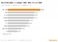 【Kuradashi会員調査】食品値上げの実感は98.8%、6割 【Kuradashi会員調査】食品値上げの実感は98.8%、6割