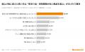 【Kuradashi会員調査】食品値上げの実感は98.8%、6割 【Kuradashi会員調査】食品値上げの実感は98.8%、6割