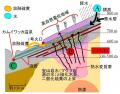 【硫黄生成のメカニズムを解明!】世界遺産・知床硫黄 【硫黄生成のメカニズムを解明!】世界遺産・知床硫黄