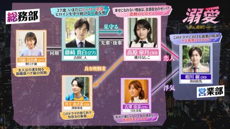 吉田仁人(M!LK)主演!10/30スタート 新金曜ドラマ『 吉田仁人(M!LK)主演!10/30スタート 新金曜ドラマ『