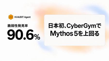 TECHFUNDのセキュリティAI「Hi AUDIT Agent」、Mythos TECHFUNDのセキュリティAI「Hi AUDIT Agent」、Mythos