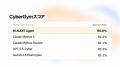 TECHFUNDのセキュリティAI「Hi AUDIT Agent」、Mythos TECHFUNDのセキュリティAI「Hi AUDIT Agent」、Mythos