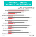 在宅介護で大変だったことランキングを調査、1位は排 在宅介護で大変だったことランキングを調査、1位は排