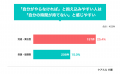 在宅介護で大変だったことランキングを調査、1位は排 在宅介護で大変だったことランキングを調査、1位は排