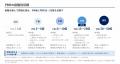 株式会社トライアイズ、中長期成長戦略「TRIiS2.0」の 株式会社トライアイズ、中長期成長戦略「TRIiS2.0」の