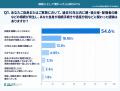「相続」が「争族」に?相続経験者の約25.3%が家族・ 「相続」が「争族」に?相続経験者の約25.3%が家族・