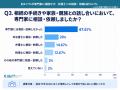 「相続」が「争族」に?相続経験者の約25.3%が家族・ 「相続」が「争族」に?相続経験者の約25.3%が家族・