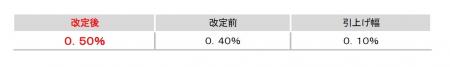 預金者にも、融資先にも ― 高知に、より良いリターン 預金者にも、融資先にも ― 高知に、より良いリターン