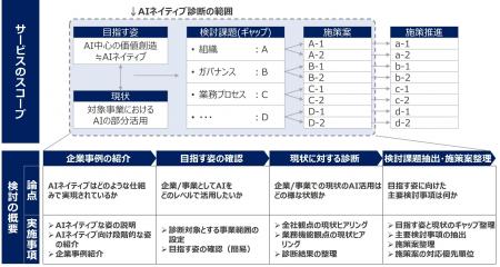 フォーティエンスコンサルティング、製造業向け「AIネ フォーティエンスコンサルティング、製造業向け「AIネ
