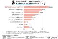 【在宅副収入の意識調査】20~40代女性の約半数が興味 【在宅副収入の意識調査】20~40代女性の約半数が興味