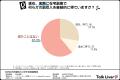 【在宅副収入の意識調査】20~40代女性の約半数が興味 【在宅副収入の意識調査】20~40代女性の約半数が興味