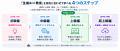 生成AIを「使う」から「つくる」へ。「生成AI×教育セ 生成AIを「使う」から「つくる」へ。「生成AI×教育セ