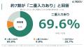 都市ガス給湯器の交換・修理・取り付け依頼は10月から 都市ガス給湯器の交換・修理・取り付け依頼は10月から