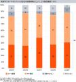PwC Japanグループ、「企業の地政学リスク対応実utf-8 PwC Japanグループ、「企業の地政学リスク対応実utf-8