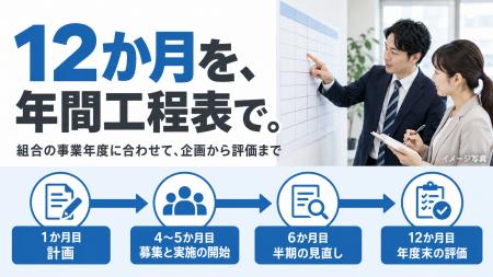 【健保の保健事業を12か月で運用】企画から評価までの 【健保の保健事業を12か月で運用】企画から評価までの