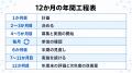 【健保の保健事業を12か月で運用】企画から評価までの 【健保の保健事業を12か月で運用】企画から評価までの