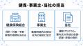 【健保の保健事業を12か月で運用】企画から評価までの 【健保の保健事業を12か月で運用】企画から評価までの