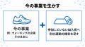 【健保の保健事業を12か月で運用】企画から評価までの 【健保の保健事業を12か月で運用】企画から評価までの