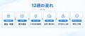 x3d、自社内の業務改善エンジニア育成プログラム(社 x3d、自社内の業務改善エンジニア育成プログラム(社