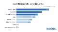 M&Aを出口戦略に検討する経営者は約8割にのぼるも、う M&Aを出口戦略に検討する経営者は約8割にのぼるも、う
