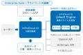 「InfiniCloud(R) AI 3.0」Sovereign / Private AIプ 「InfiniCloud(R) AI 3.0」Sovereign / Private AIプ