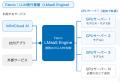 「InfiniCloud(R) AI 3.0」Sovereign / Private AIプ 「InfiniCloud(R) AI 3.0」Sovereign / Private AIプ