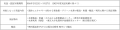 東京都「グリーン水素率先利用事業者認証制度」の認証 東京都「グリーン水素率先利用事業者認証制度」の認証