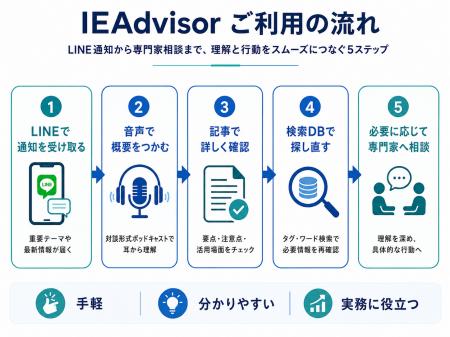 経営コンサルティングのブレインリンク、LINEで届く“ 経営コンサルティングのブレインリンク、LINEで届く“