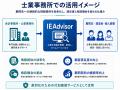 経営コンサルティングのブレインリンク、LINEで届く“ 経営コンサルティングのブレインリンク、LINEで届く“