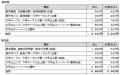 六甲山スノーパーク入園券とお得な乗車券がセッutf-8 六甲山スノーパーク入園券とお得な乗車券がセッutf-8