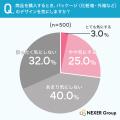 商品・化粧箱パッケージの質感で中身への期待が高まっ 商品・化粧箱パッケージの質感で中身への期待が高まっ