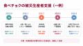 収量7割減の生産者も。2年連続の大量死で牡蠣漁師が廃 収量7割減の生産者も。2年連続の大量死で牡蠣漁師が廃